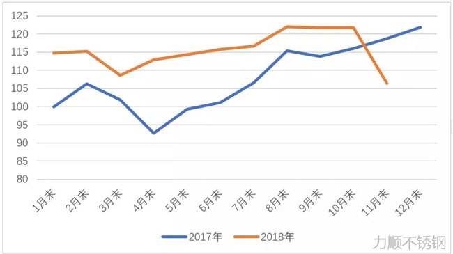 2019年钢铁市场需求(深度分