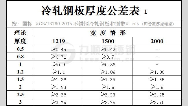 冷轧钢板厚度公差表