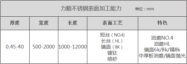 九州体育(中国)股份有限公司官网表面加工能力