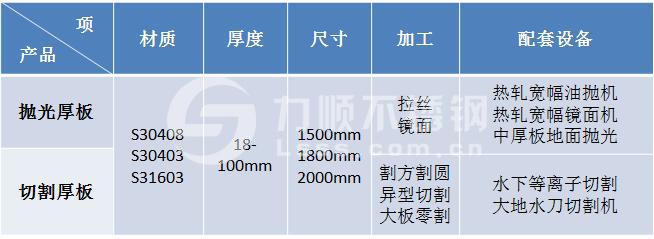 九州体育(中国)股份有限公司官网厚板切割抛光加工能力