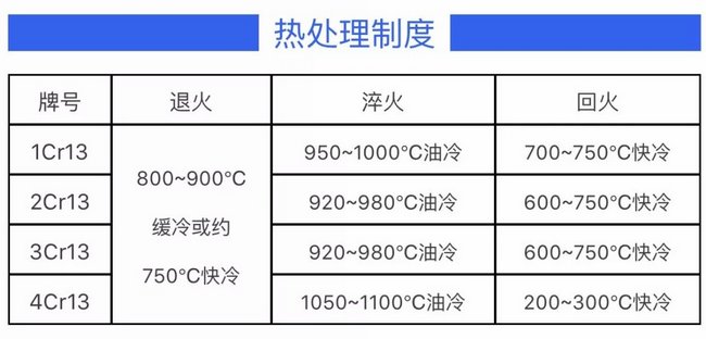 1Cr13 2Cr13 3Cr13 4Cr13 热处理方法