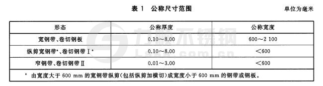 冷轧不锈钢板和钢带尺寸范围