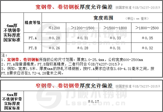 GBT4237-2015国家标准不锈钢带